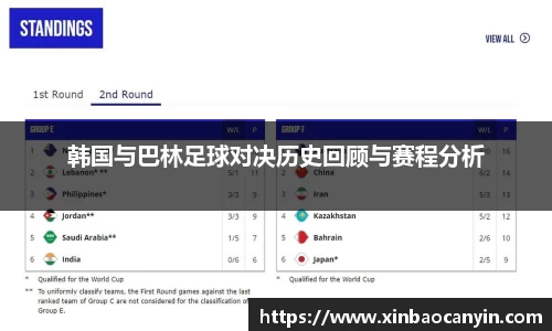 韩国与巴林足球对决历史回顾与赛程分析